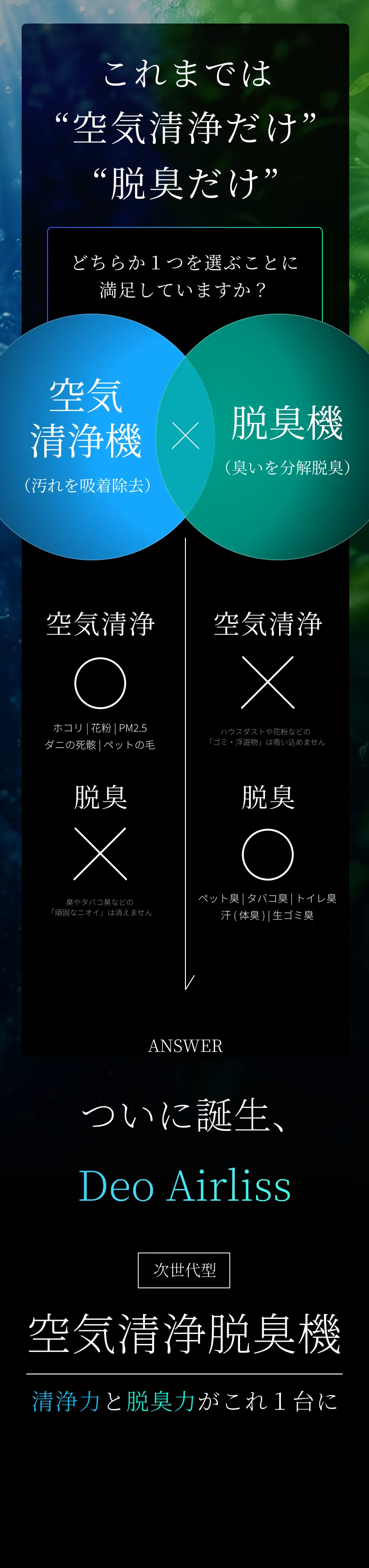 これまでは空気清浄だけ 脱臭だけ