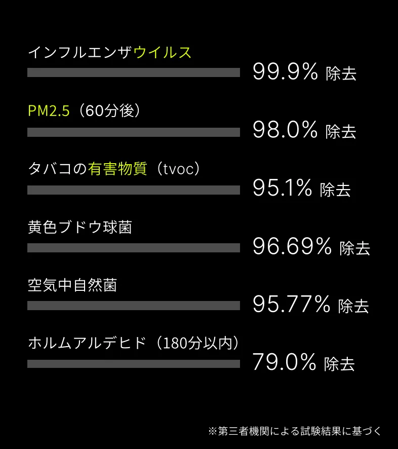 棒グラフの背景