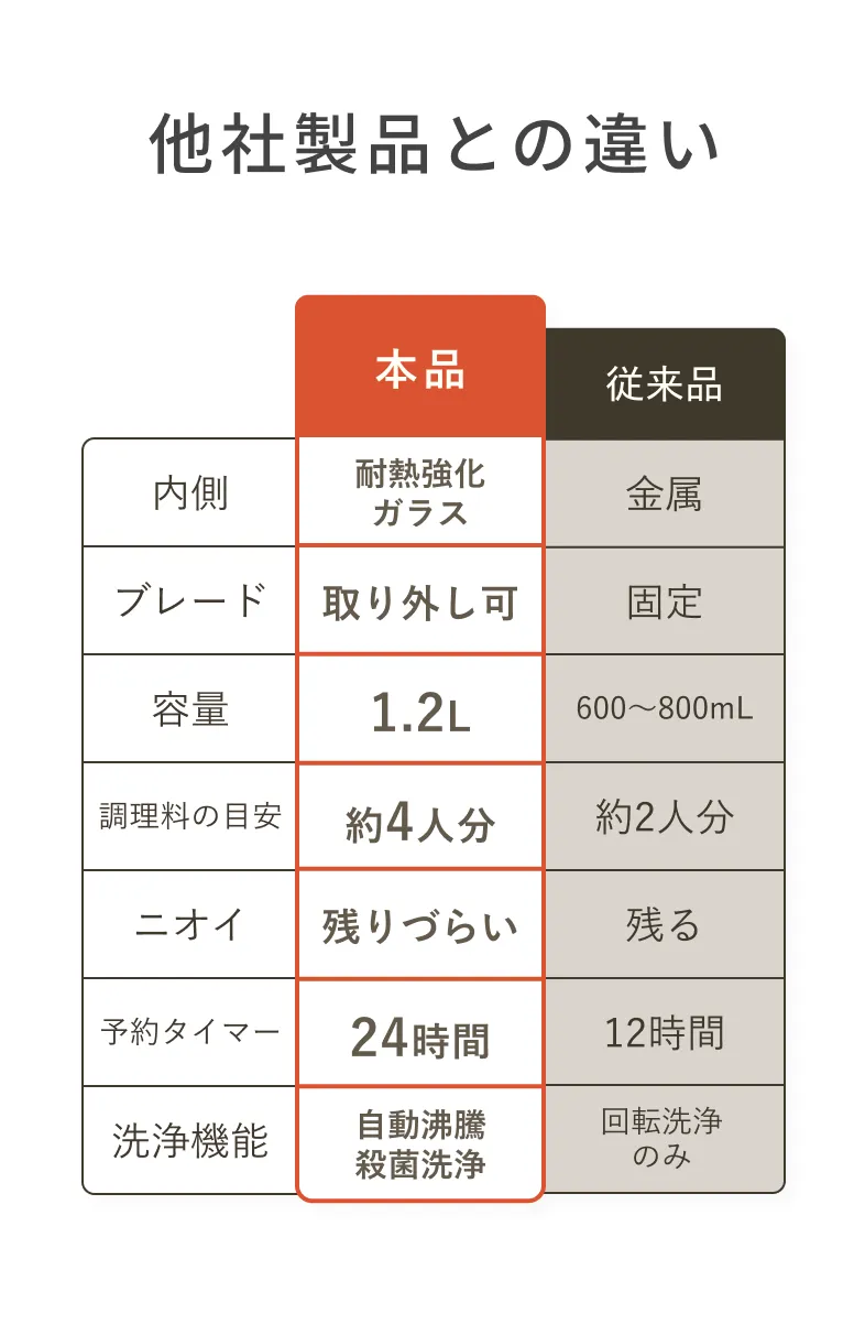 他社製品との違い