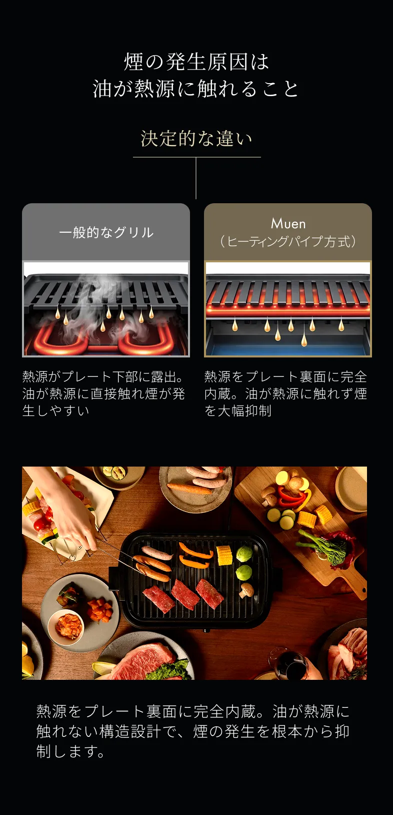 煙の発生原因は脂が熱源に触れること